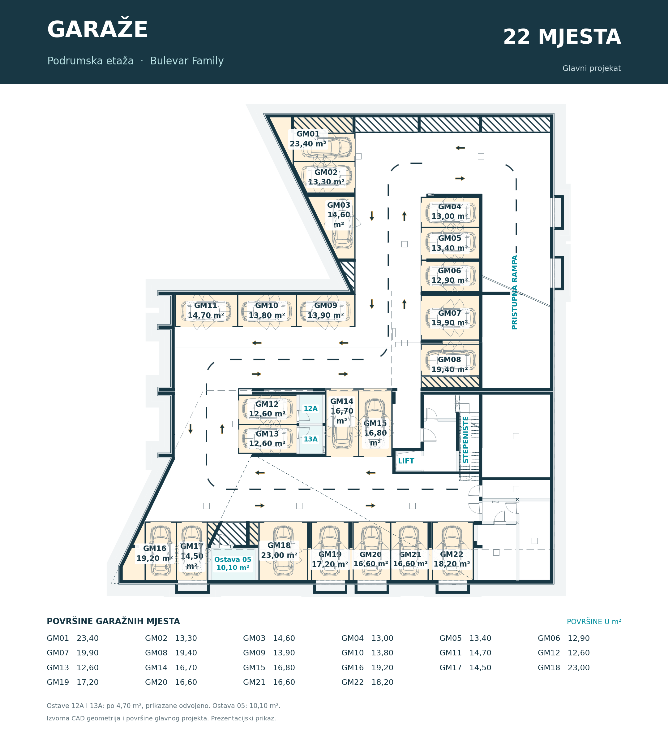 Garažna i parking mjesta | Bulevar Family